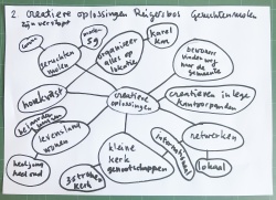 02.Creatieve oplossingen